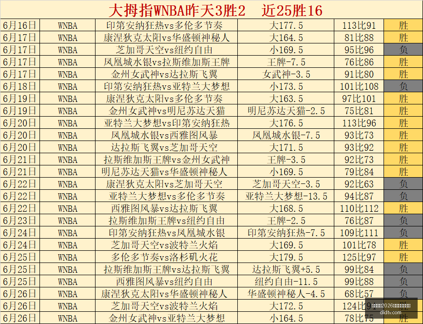 国际足联,世界杯投注,平台世界杯,国际足联2026世界杯投注平台,2026世界杯投注,世界杯在线投注,足球博彩网站,世界杯赔率,国际足联2026