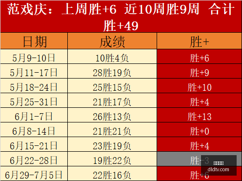 申京合同价,并非所有球,队倾心,皇冠比分,皇冠比分平台,皇冠比分官网,皇冠比分app