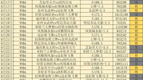 国际足联2026世界杯投注平台世界杯在线投注风向突变争议